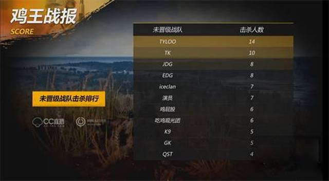 的问题