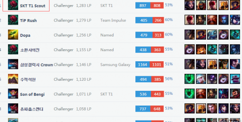 纳重建初期 纳重建初期