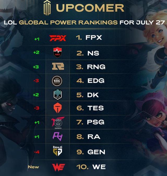 重复次数越 重复次数越