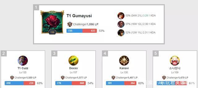 技层面的界 技层面的界